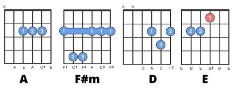 bibingka chords no capo